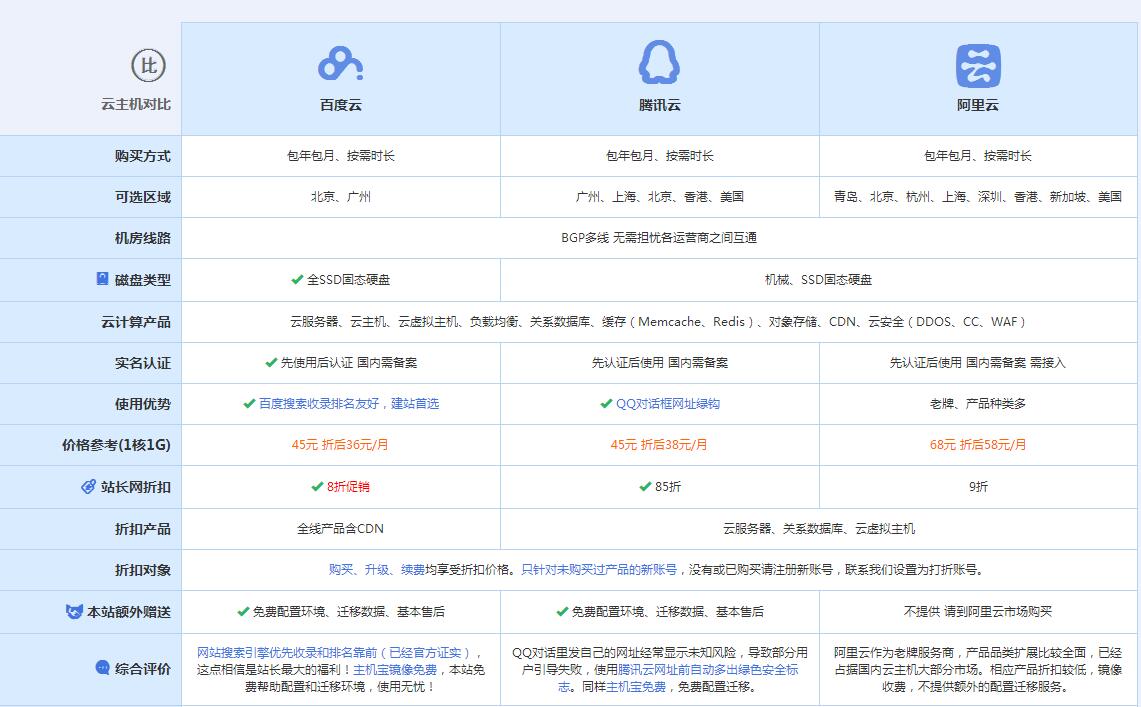 望奎云主机代理对比.jpg